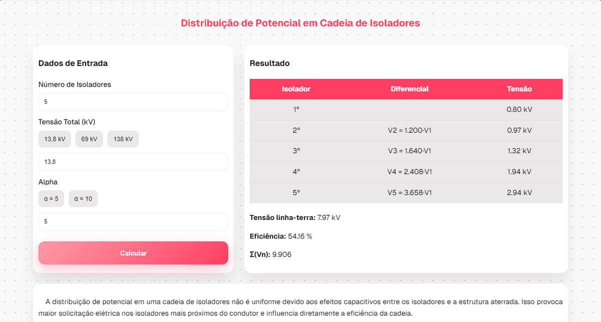 Isoladores